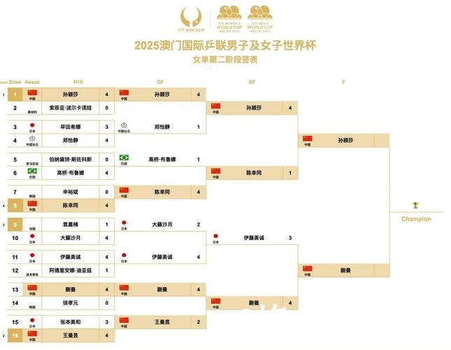 注册热门：世界杯比分惊喜不断