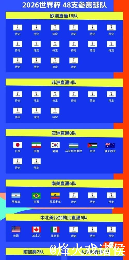 2026年世界杯比分预测与分析指南